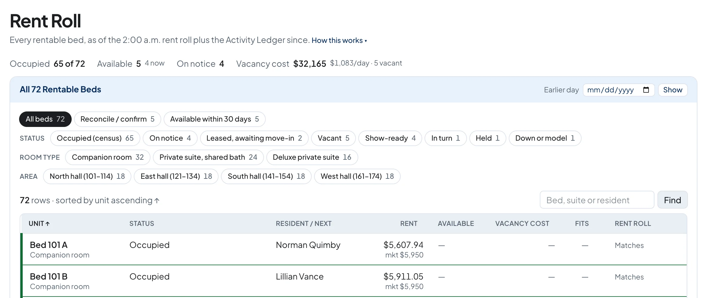The Rent Roll: every rentable bed with status, room-type and area filters, and whether each row matches the latest rent roll.